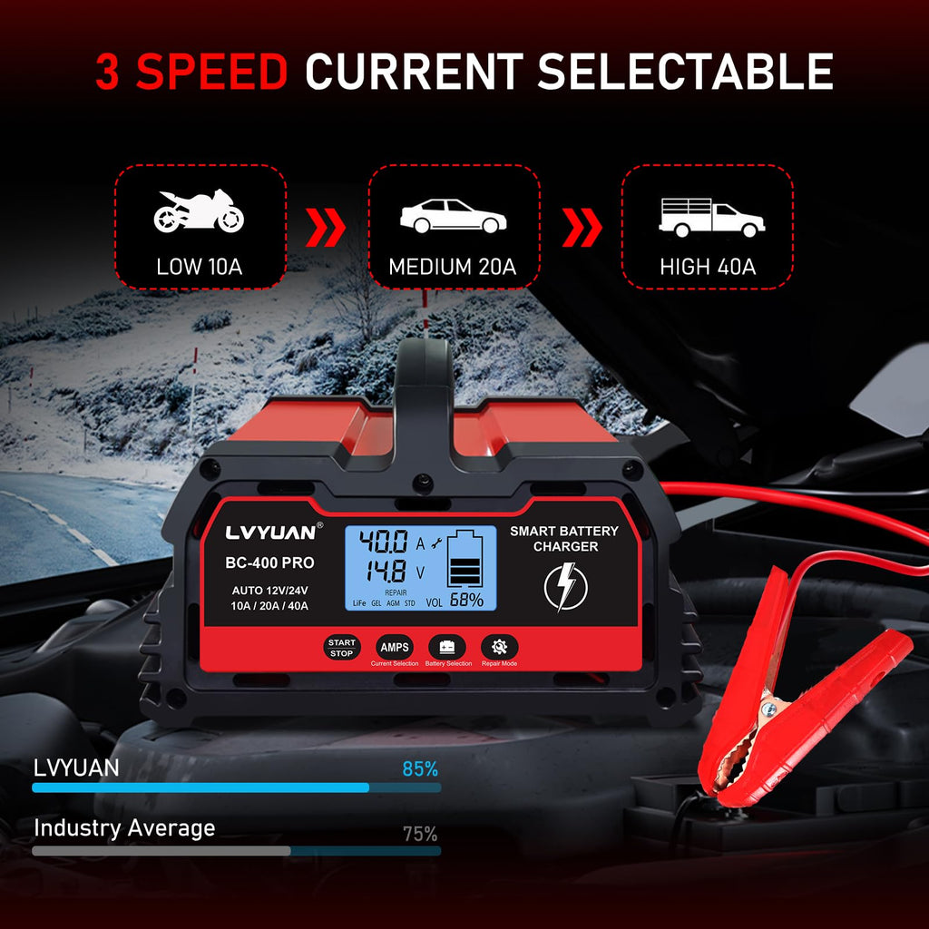 LVYUAN 25Amp Smart Car Battery Charger, 12V/24V Automotive Charger, Lead-Acid Battery, LiFePO4 Battery Maintainer with LCD Display, Trickle Charger, for Lawn Mower, Motorcycle, AGM, STD, Gel, EFB,etc