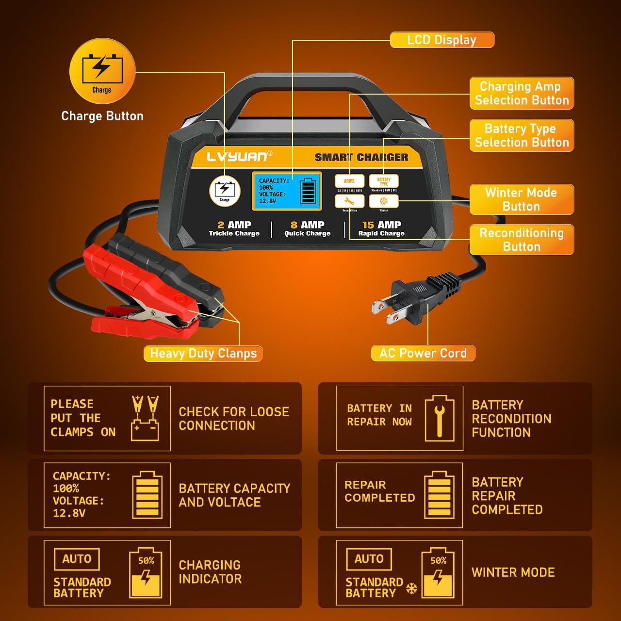 LVYUAN 25Amp Smart Car Battery Charger, 12V/24V Automotive Charger, Lead-Acid Battery, LiFePO4 Battery Maintainer with LCD Display, Trickle Charger, for Lawn Mower, Motorcycle, AGM, STD, Gel, EFB,etc
