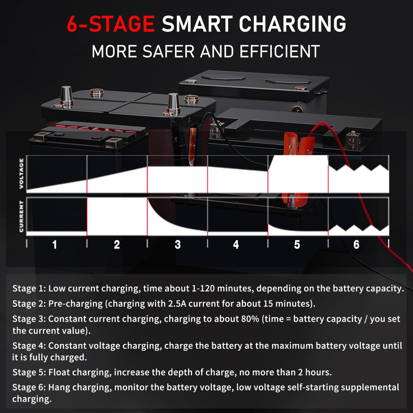 LVYUAN 25Amp Smart Car Battery Charger, 12V/24V Automotive Charger, Lead-Acid Battery, LiFePO4 Battery Maintainer with LCD Display, Trickle Charger, for Lawn Mower, Motorcycle, AGM, STD, Gel, EFB,etc