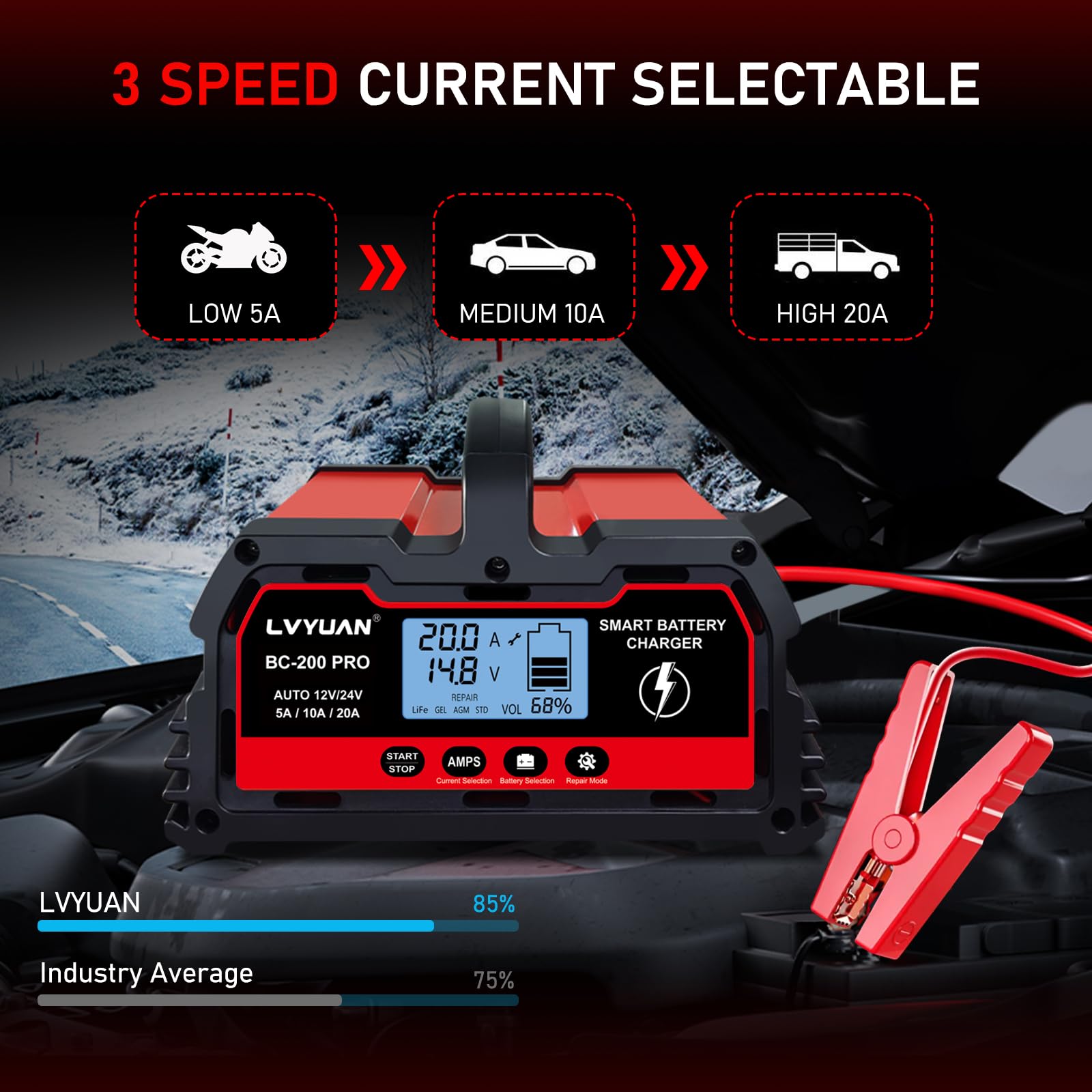 LVYUAN 25Amp Smart Car Battery Charger, 12V/24V Automotive Charger, Lead-Acid Battery, LiFePO4 Battery Maintainer with LCD Display, Trickle Charger, for Lawn Mower, Motorcycle, AGM, STD, Gel, EFB,etc