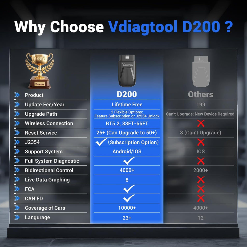 OBD2 Scanner Bluetooth VDIAGTOOL D200, Bidirectional Scan Tool - Lifetime Free Updates, 26 Resets (Upgradeable to 49+), Full System Car Scanner Diagnostic Tool for iOS & Android, FCA AutoAuth & CAN-FD