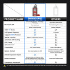 Thinkdiag2 All System Bidirectional OBD2 Diagnostic Scanner for iOS & Android, Bluetooth Scan Tool with CAN-FD Protocol, 15+ Reset Functions, ECU Code, Active Test, AutoVIN, 1 Year Update